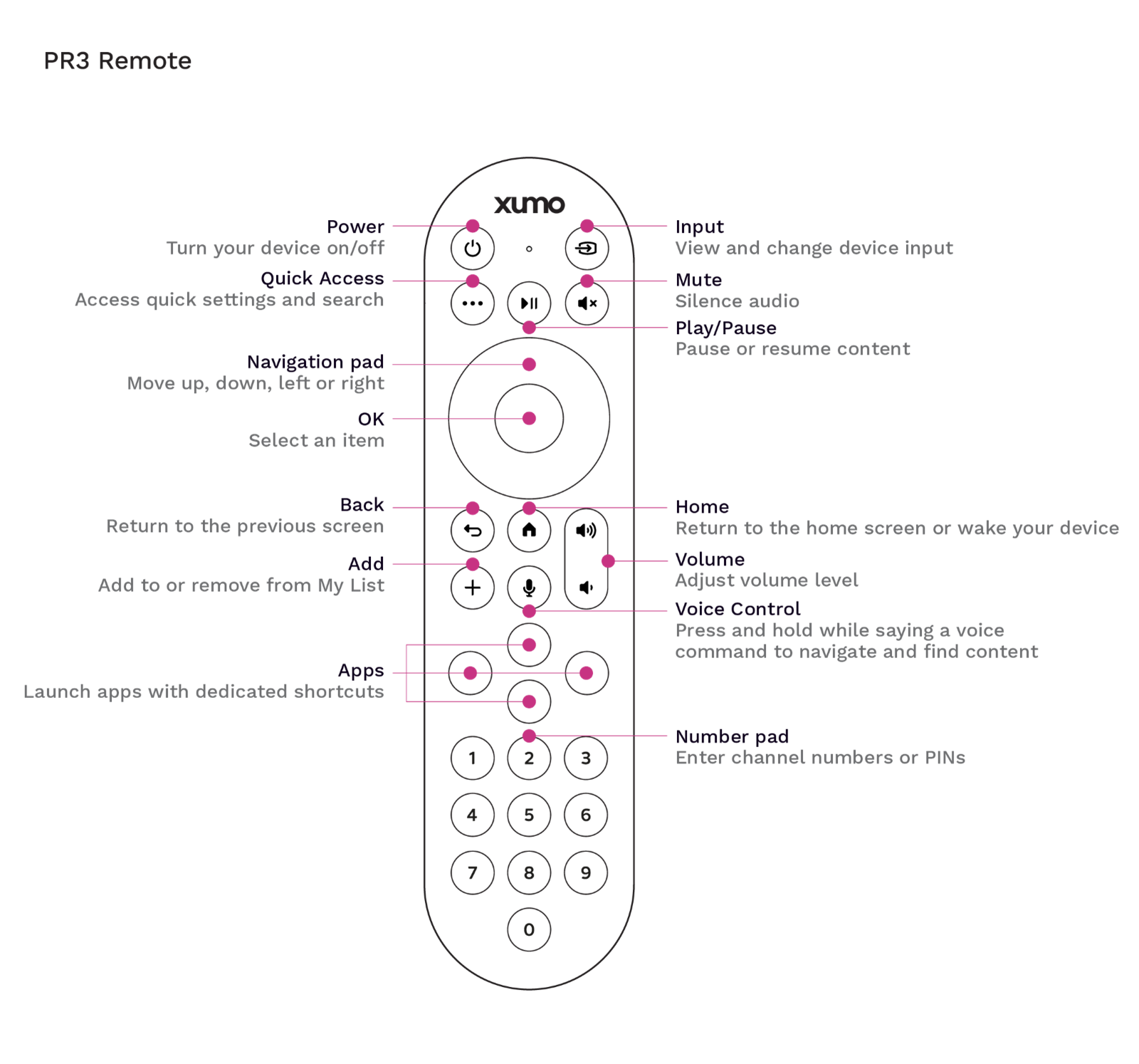 Get to know your Xumo Stream Box voice remote – Xumo