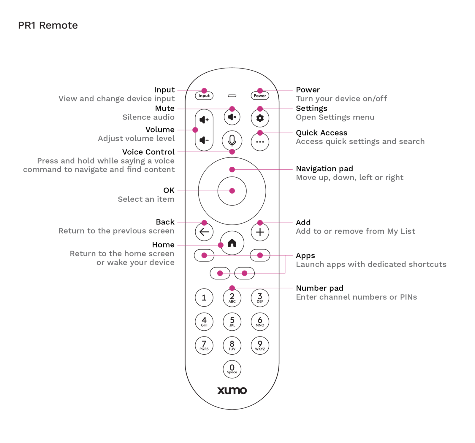 Get to know your Xumo Stream Box voice remote – Xumo