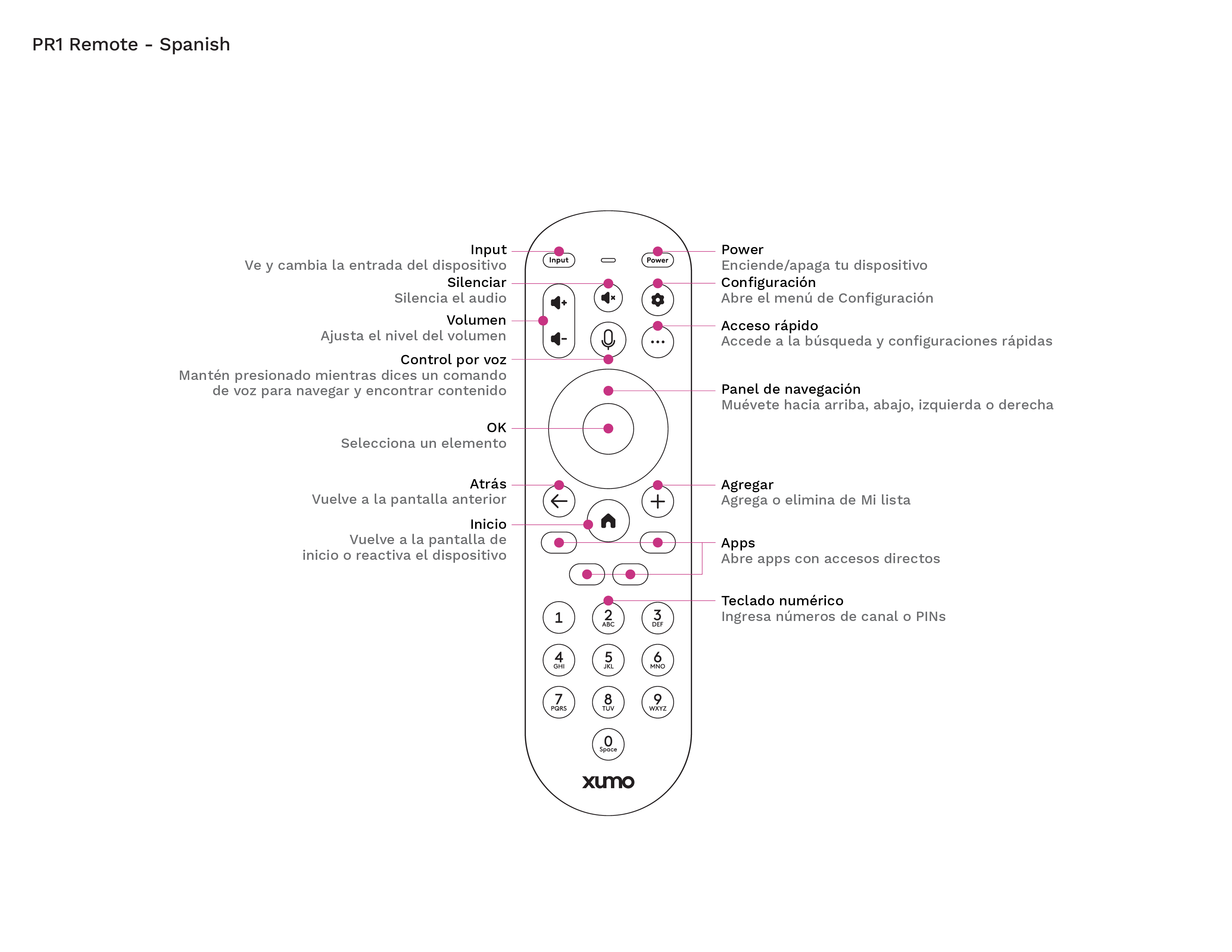 PR1_Spanish_Remote_ button names_ and definitions_RGB.png