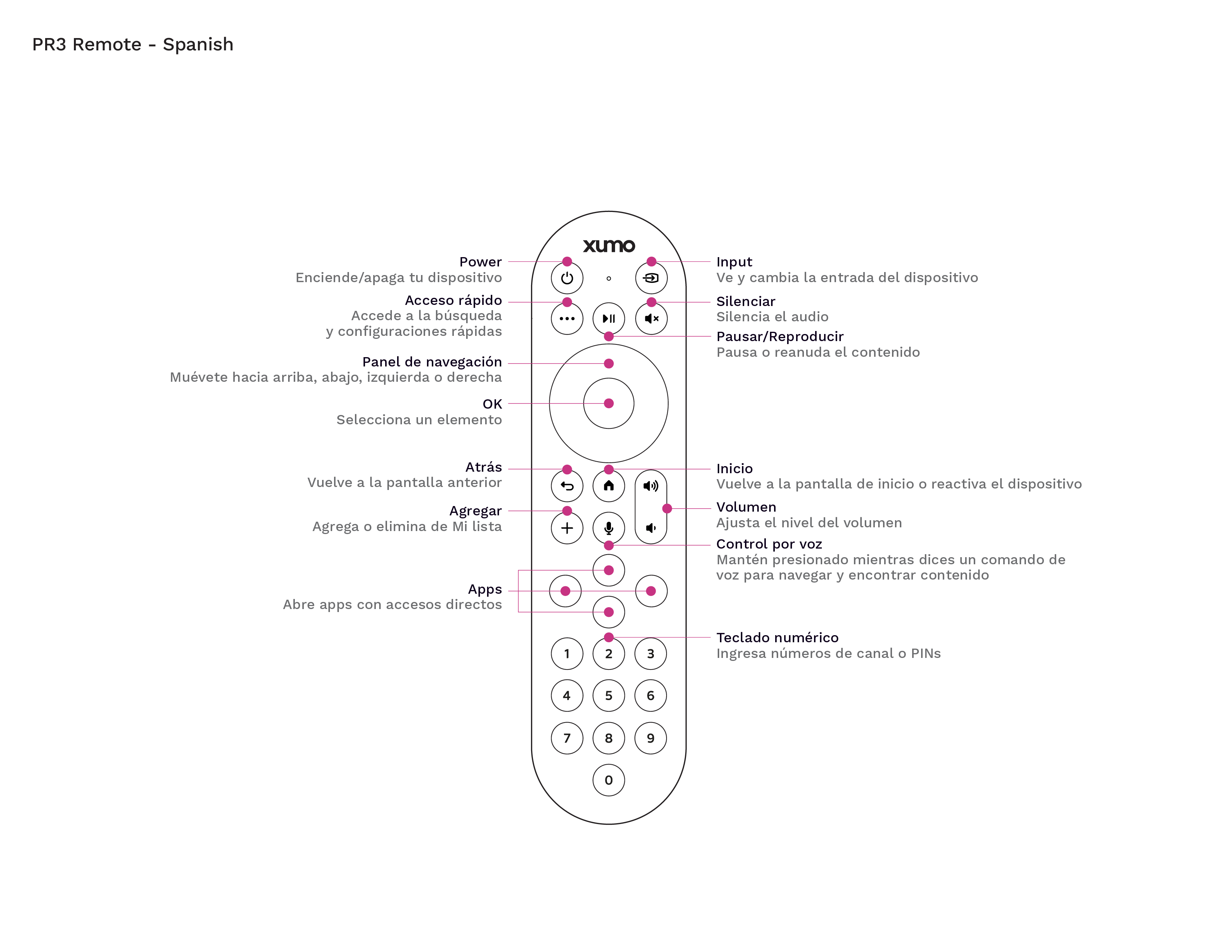 PR3_Spanish_Remote_ button names_ and definitions_RGB.png