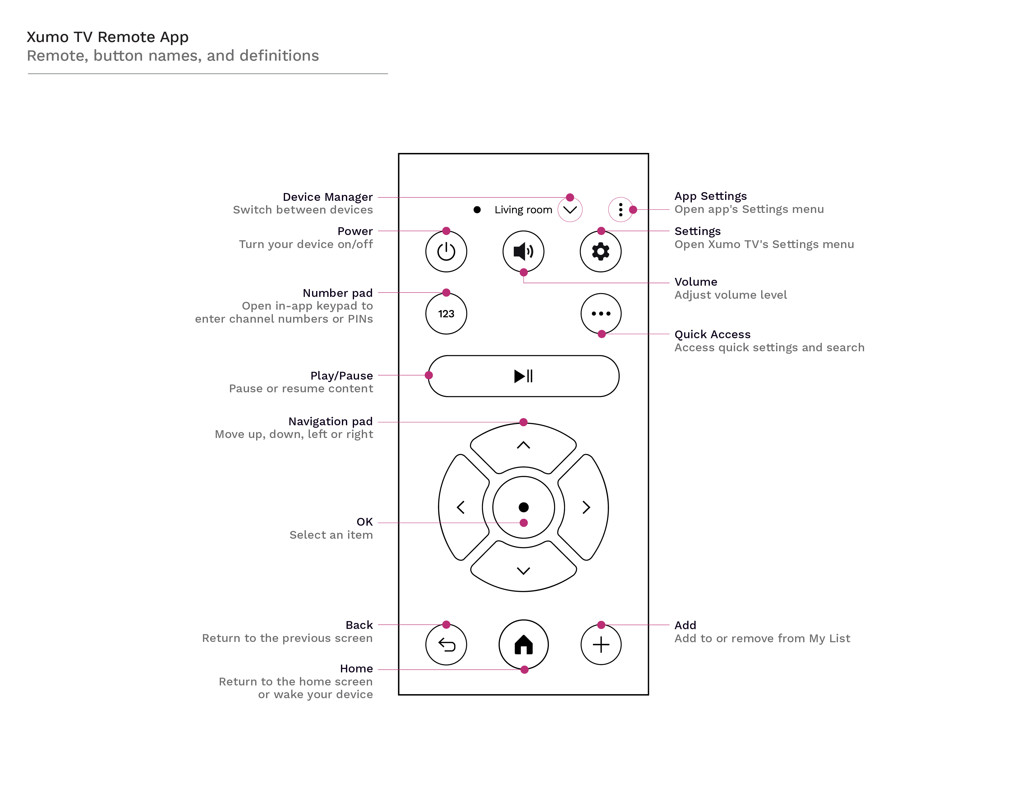 XUMOTV_Remote_App.jpg