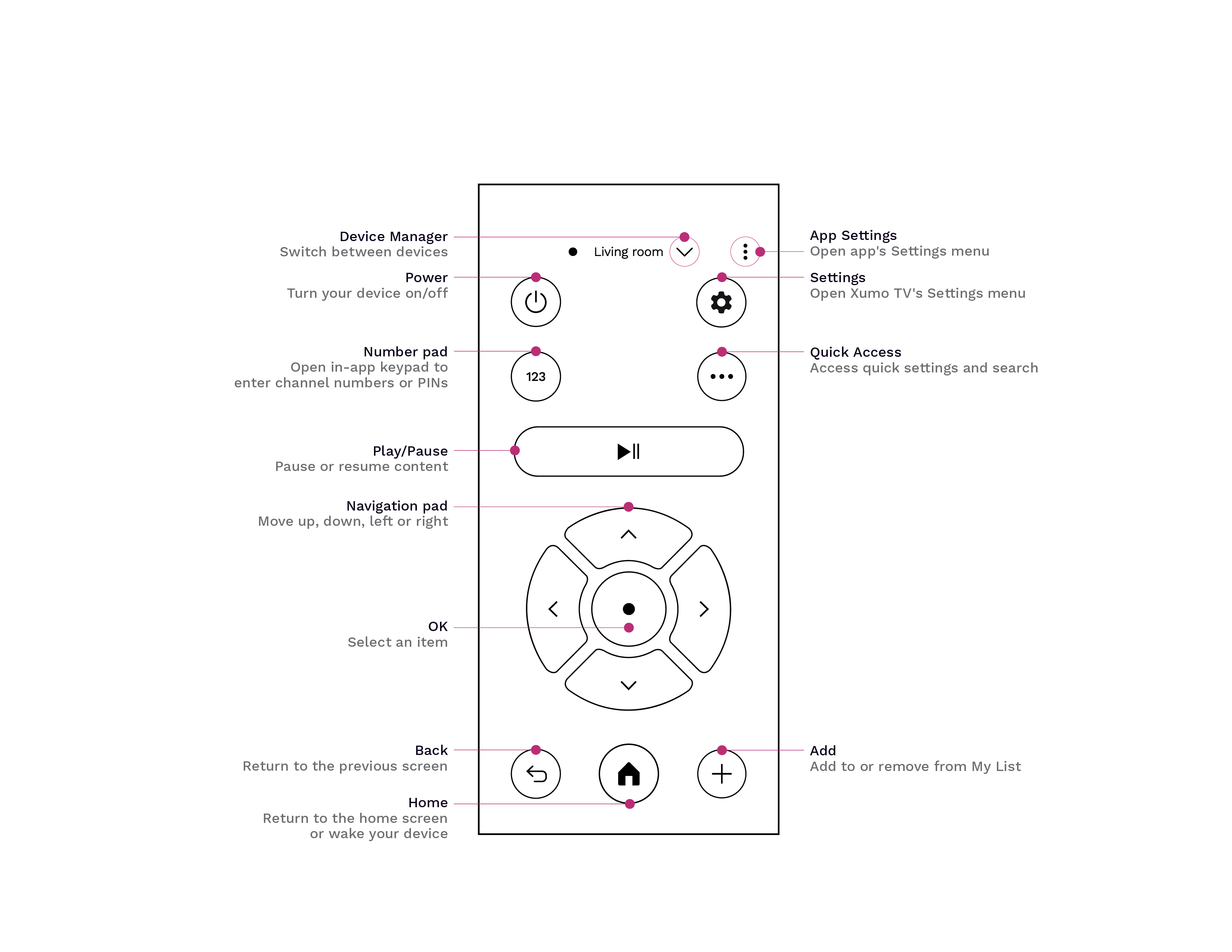 Xumo_Remote_App_Diagram.jpg